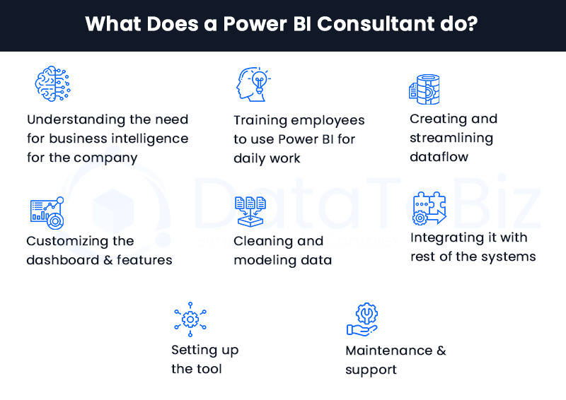 What does a Power BI consultant do