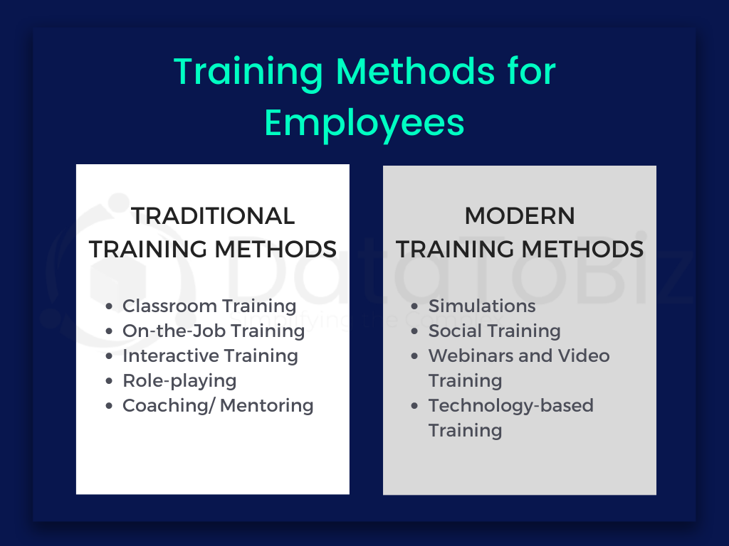 Off The Job Training Methods