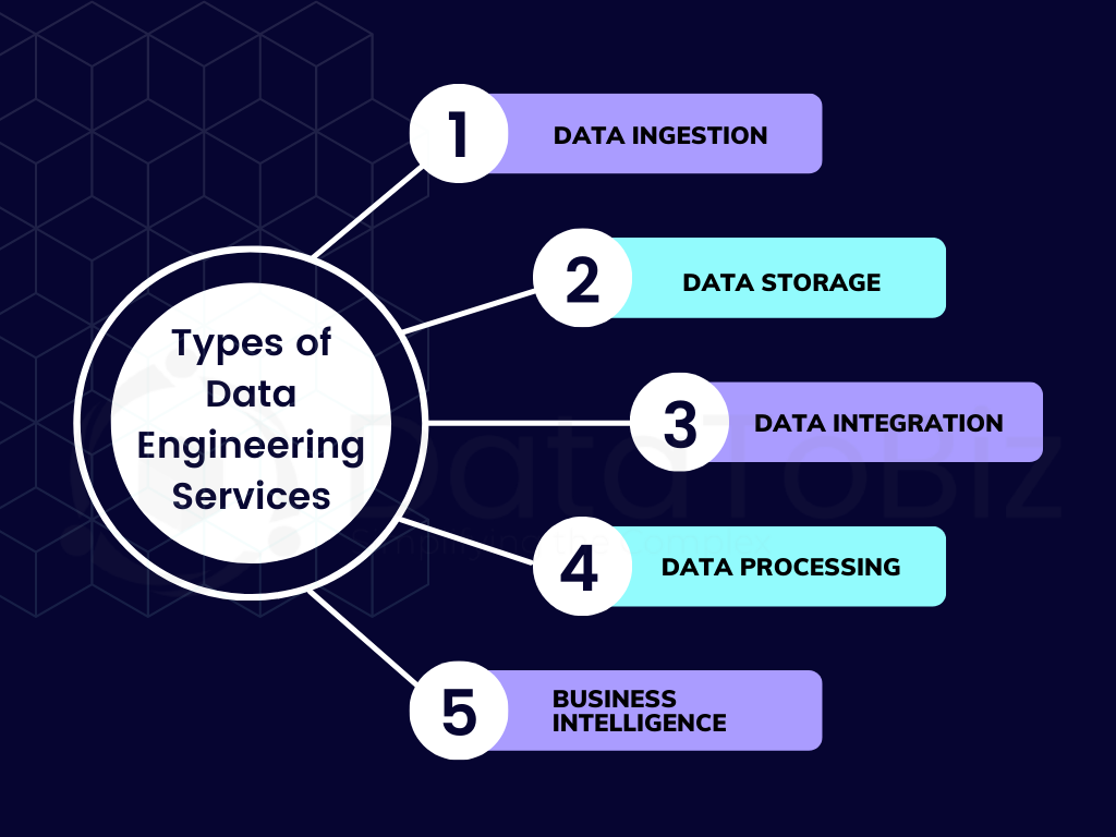 Types of Data Engineering services