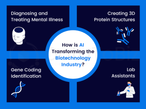 The Power of AI in Biotechnology: Revolutionizing Innovation