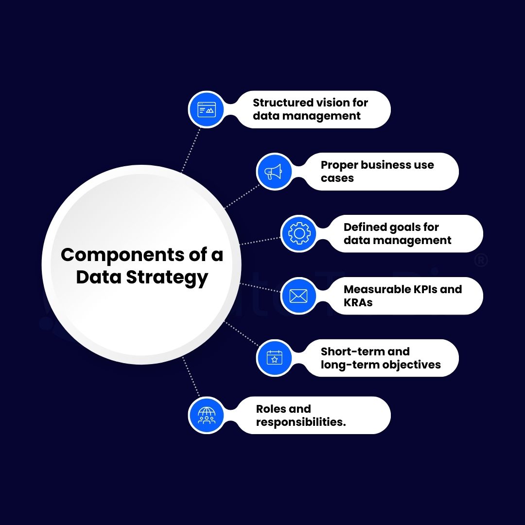 Importance of Building a Data Strategy for Business Growth