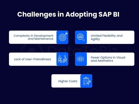 Power BI vs SAP BI