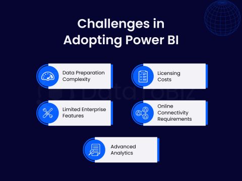 Power BI vs SAP BI