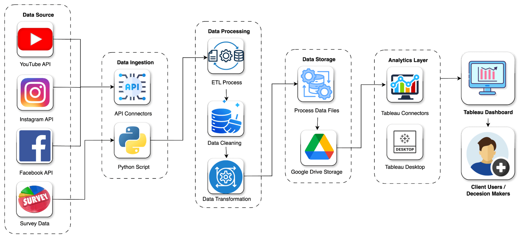 Automating Engagement Intelligence Img