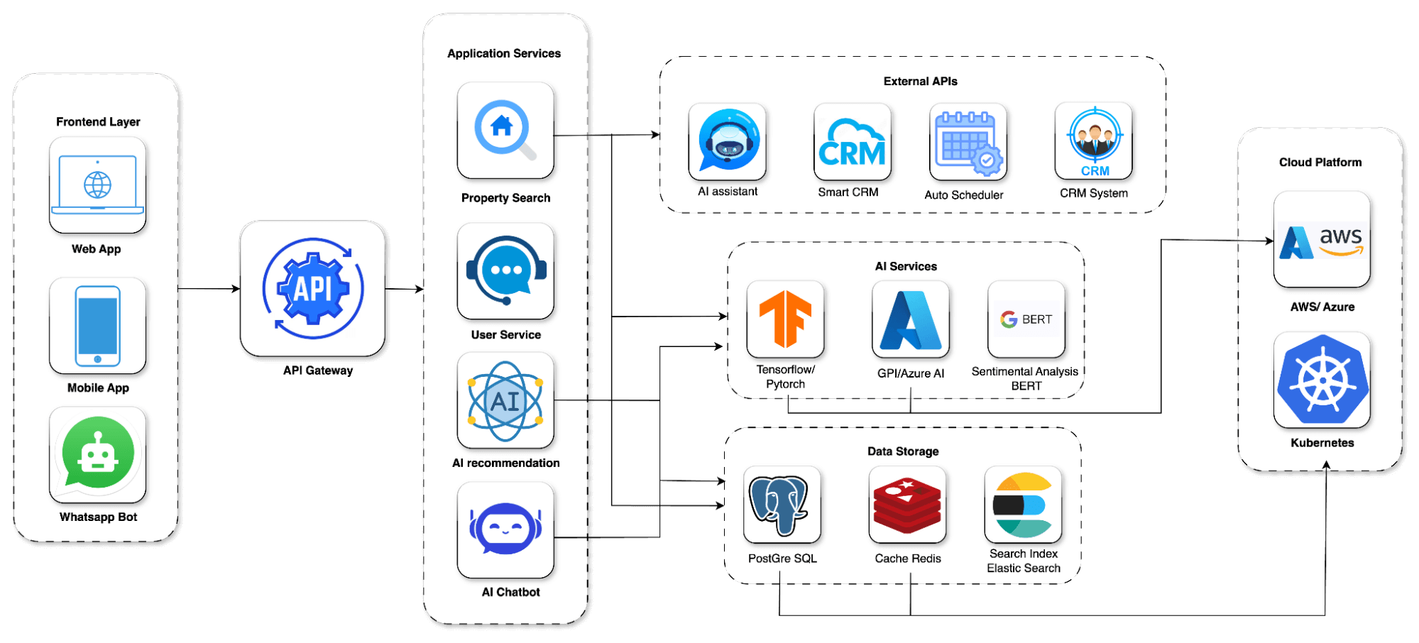AI Personalization Reshapes Real Estate Img