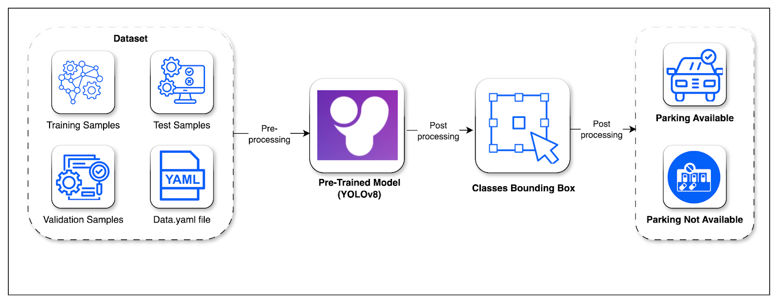 Optimizing Urban Mobility Case Study Diagram