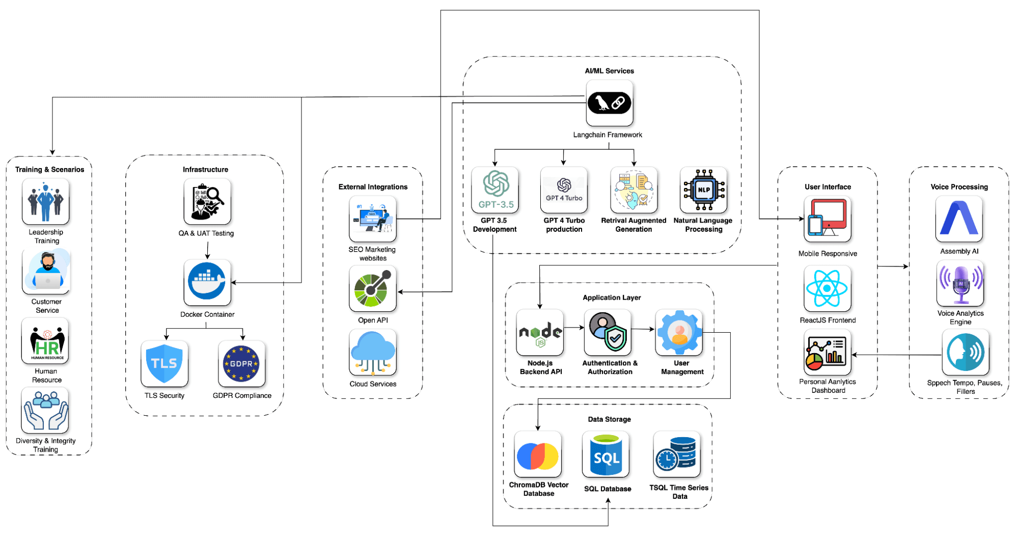 Workewhere (PractAice)