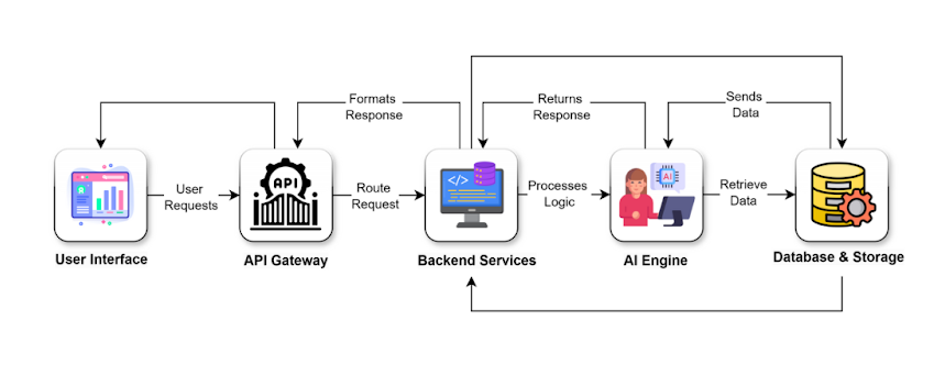 Revolutionizing Personalized Learning with AI