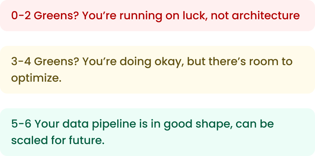 pipline table