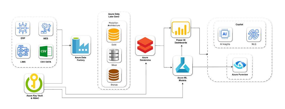 Pharma 4.O with Augmented Analytics and AI