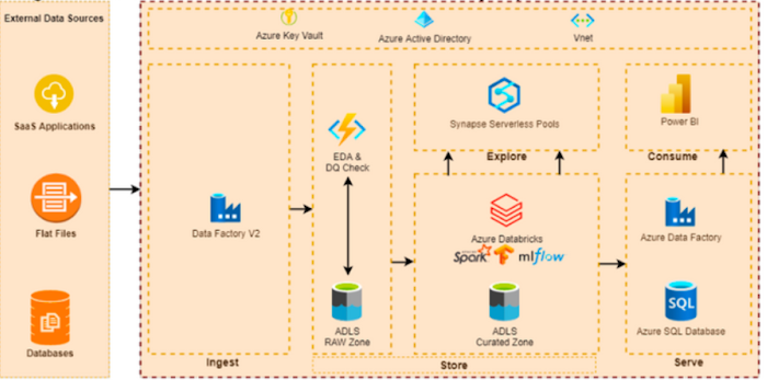 AI Intelligence Teams via IT Staff Augmentation
