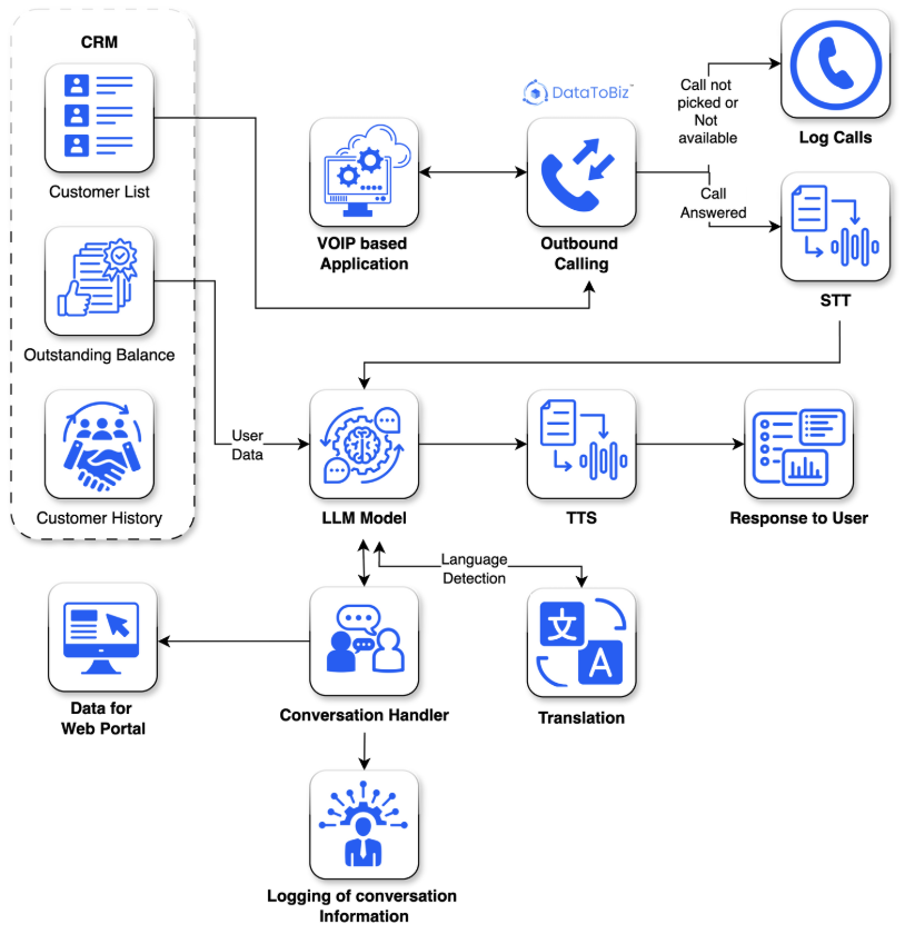 Enhancing Consumer Engagement