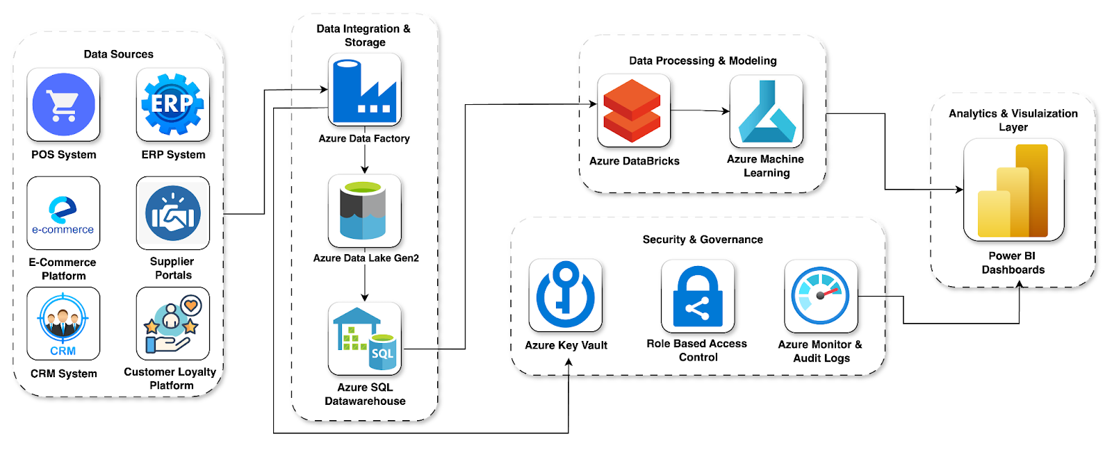 beat inventory mismanagement for a UK retail giant 