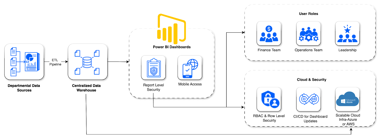 Transforming a Legacy Cable