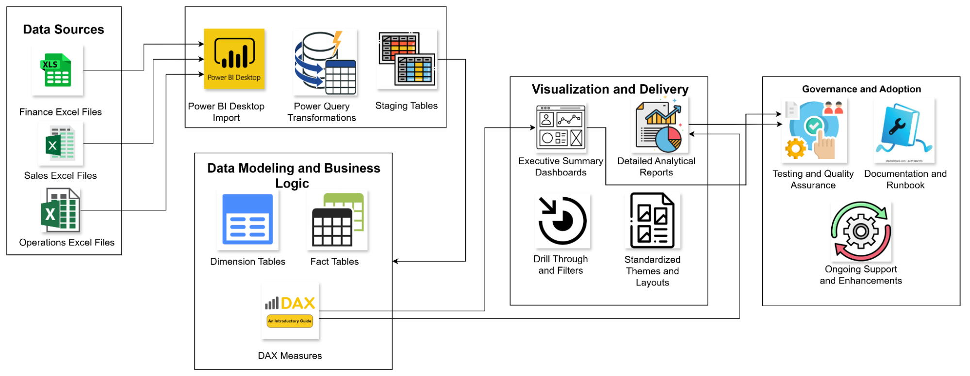 Power BI Analytics Layer Setup Framework