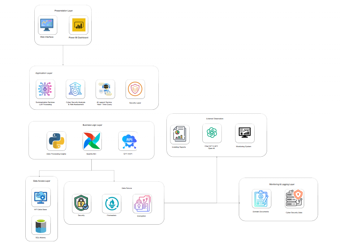 i ml fraud detection framework
