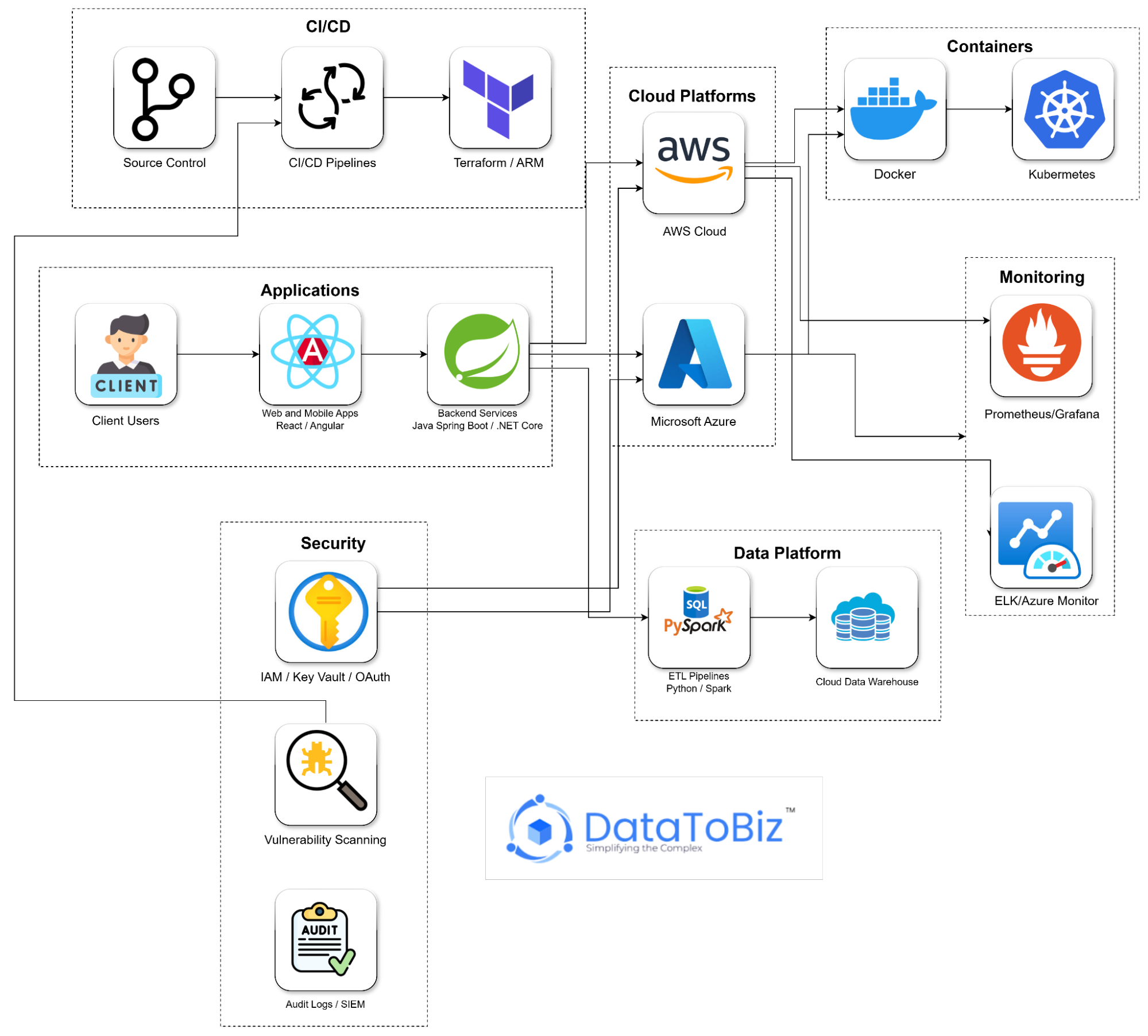 Building a Remote-First Engineering