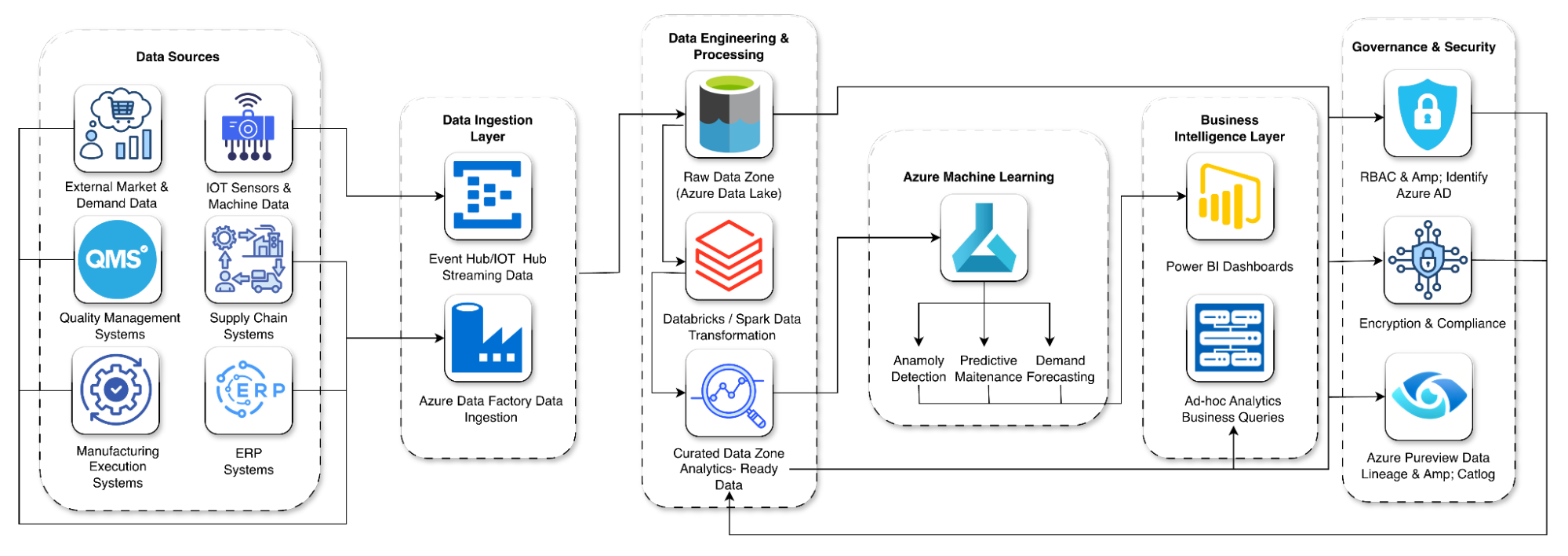 Engineering Smarter Manufacturing
