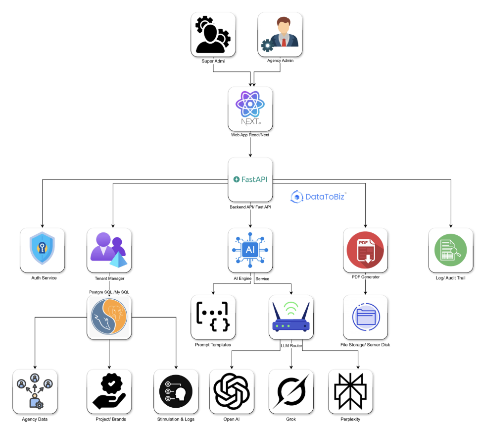 Tech Implementation AI Search Intelligence